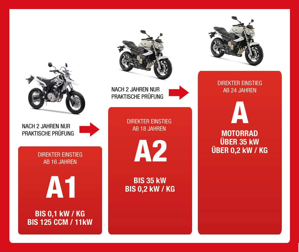 infografik motorrad